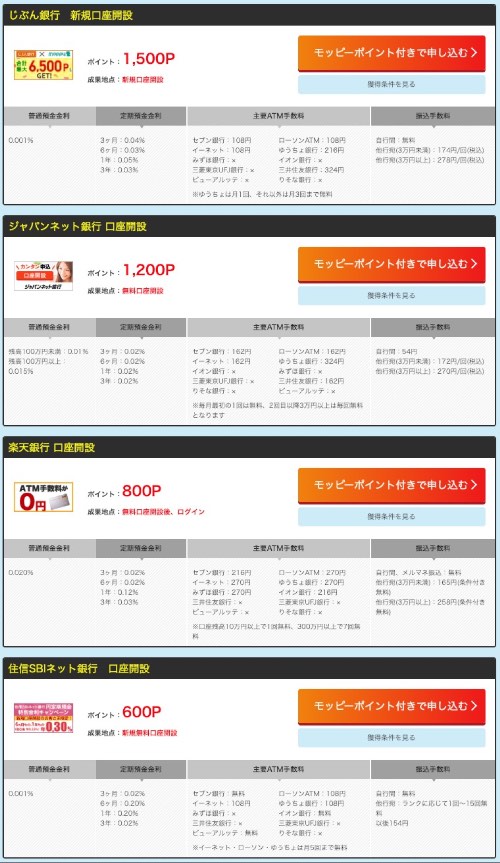 モッピー　ネット銀行口座開設案件